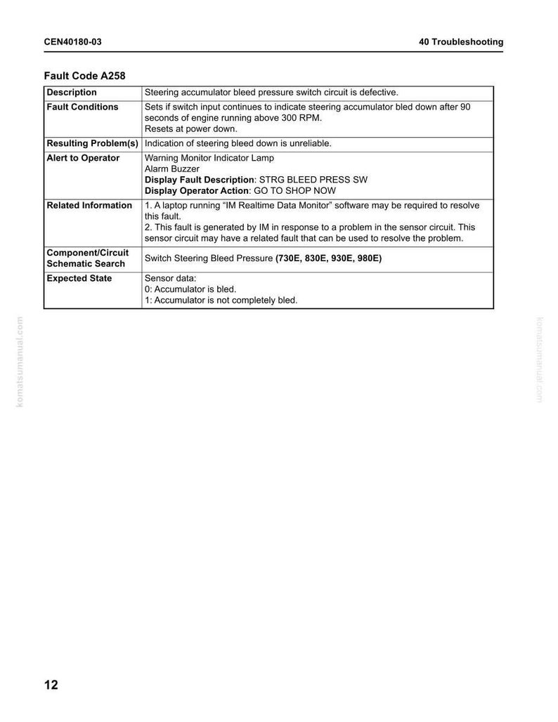 May include: A page from a troubleshooting guide, titled "40 Troubleshooting", detailing fault code A258. The text describes fault conditions, resulting problems, and related information. The page includes the instruction "GO TO SHOP NOW".