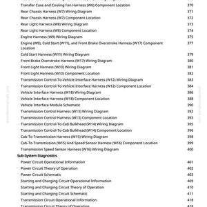 Peut inclure: Une page blanche avec une liste d&eacute;taill&eacute;e des sch&eacute;mas de c&acirc;blage automobile et des emplacements des composants. Le texte comprend des termes tels que "Faisceau de cabine", "Faisceau moteur" et "Transmission Control". Le document provient de greenfarmmanuals.com.