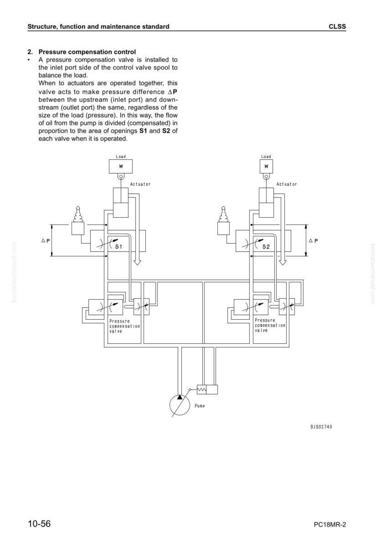 May include: Diagram of a pressure compensation control system, showing valves, actuators, and a pump. Text includes "Pressure compensation control" and "valve acts to make pressure difference &Delta;P". The diagram is in black and white.