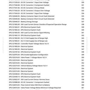 May include: A page from a manual with a list of electrical system fault codes and descriptions. The codes include issues like voltage transitions, missing components, and short circuits. The page also includes a website address and a page number.