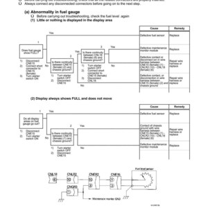 May include: A troubleshooting guide page with the title "K-14 Abnormality in gauge items." The page includes diagrams, flowcharts, and text detailing diagnostic steps for fuel gauge issues, including causes and remedies.