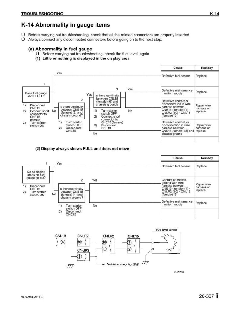 May include: A troubleshooting guide page with the title "K-14 Abnormality in gauge items." The page includes diagrams, flowcharts, and text detailing diagnostic steps for fuel gauge issues, including causes and remedies.