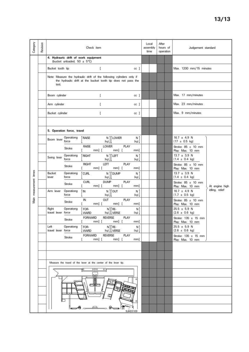 May include: A detailed technical document with tables and measurements, likely for machinery maintenance. Includes sections on hydraulic drift, operation force, and travel, with specifications in millimeters and Newtons.