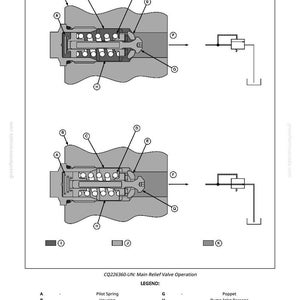May include: Diagram illustrating the CQ226360-UN Main Relief Valve Operation, featuring labels A to K. The diagram shows a cross-section of the valve, including a pilot spring, housing, and valve seat. The legend provides details.