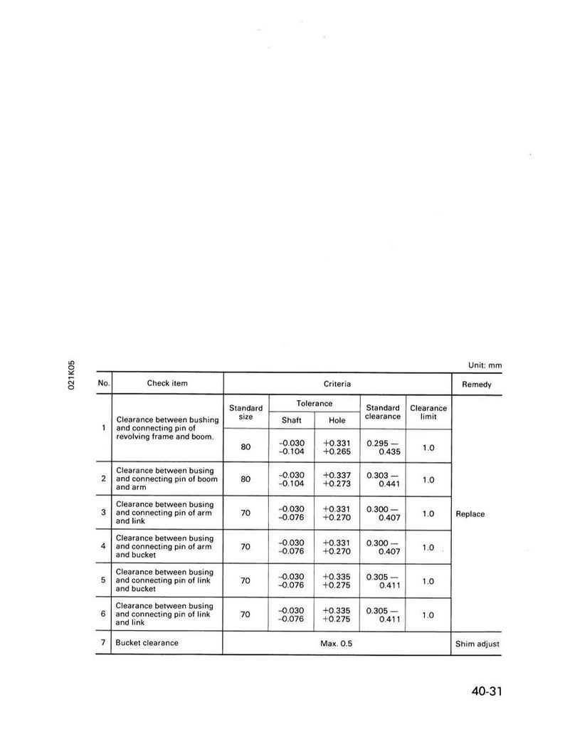 Może przedstawiać: Schemat techniczny z tabelą szczeg&oacute;łowo opisującą pomiary i tolerancje dla element&oacute;w mechanicznych. Tabela zawiera kolumny dla rozmiaru standardowego, wału, otworu, luzu standardowego i limitu luzu, wszystko w milimetrach. Schemat oznaczony numerem 021K05.