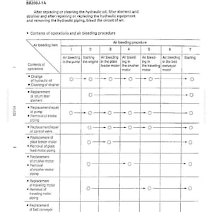 K&ouml;nnte beinhalten: Ein technisches Diagramm mit dem Titel "Entl&uuml;ften" mit einer Tabelle, die Verfahren zur Wartung hydraulischer Ger&auml;te detailliert. Die Tabelle enth&auml;lt Schritte zum Entl&uuml;ften in der Pumpe, im Motor und in verschiedenen Komponenten.