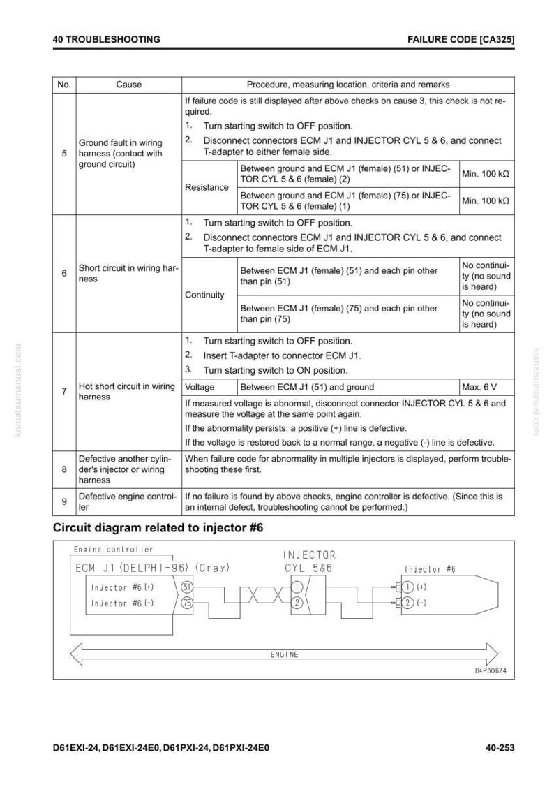 K&ouml;nnte beinhalten: Seite eines Fehlerbehebungsleitfadens mit einer Tabelle mit Fehlercodes und Diagnoseverfahren. Enth&auml;lt ein Schaltbild f&uuml;r Injektor Nr. 6, mit Text und Diagrammen f&uuml;r die Autoreparatur.