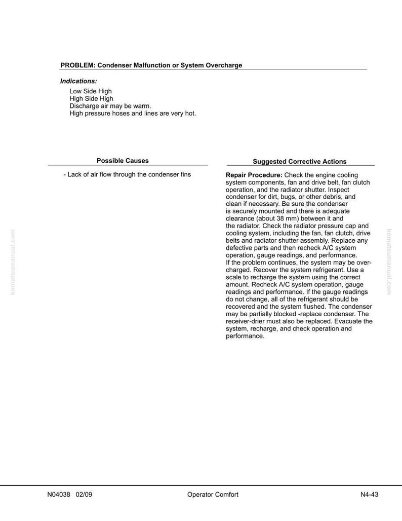 Peut inclure: Document blanc avec texte noir d&eacute;crivant le probl&egrave;me de dysfonctionnement du condenseur ou de surcharge du syst&egrave;me. Le document &eacute;num&egrave;re les indications, les causes possibles et les actions correctives sugg&eacute;r&eacute;es.