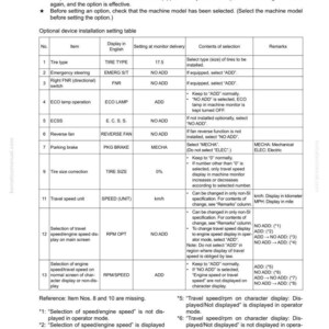 May include: A detailed technical document with a table outlining optional select functions for a machine monitor. The table includes items like tire type, emergency steering, and travel speed unit, with settings and remarks.