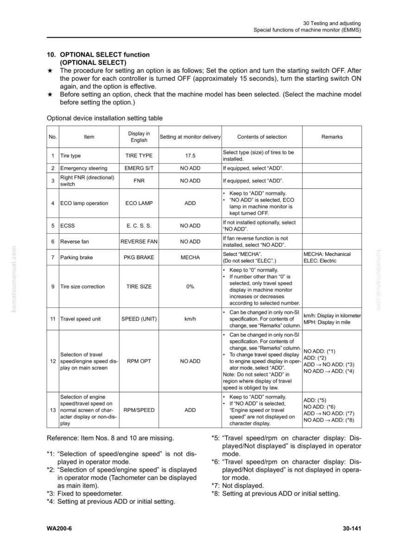 May include: A detailed technical document with a table outlining optional select functions for a machine monitor. The table includes items like tire type, emergency steering, and travel speed unit, with settings and remarks.
