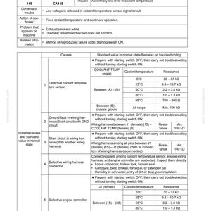 Peut inclure: Un sch&eacute;ma technique d'un manuel Komatsu, d&eacute;taillant le d&eacute;pannage d'une erreur de capteur de temp&eacute;rature de liquide de refroidissement (Code E-8). Comprend les codes d'erreur, les causes et les valeurs de r&eacute;sistance en k&Omega;.