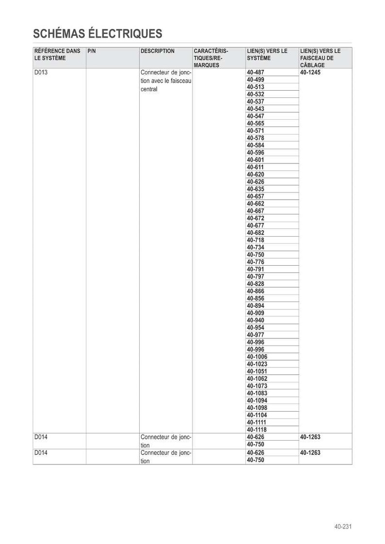 May include: A white page with the title "SCH&Eacute;MAS &Eacute;LECTRIQUES" and a table detailing electrical diagrams. The table includes columns for reference, description, and system links. The text includes connector information and various numerical codes.