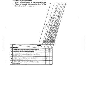 Pu&ograve; includere: Una pagina della guida alla risoluzione dei problemi intitolata "T-28 Boom, bucket control levers are heavy or do not move smoothly". La pagina include una tabella con problemi, cause e rimedi.