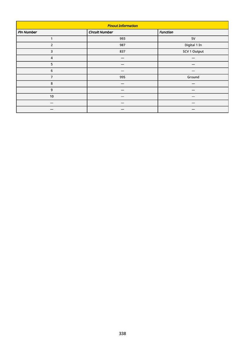 May include: A table titled "Pinout Information" with columns for Pin Number, Circuit Number, and Function. The table lists pin numbers 1-10 with corresponding circuit numbers and functions like 5V, Digital 1 In, SCV 1 Output, and Ground.