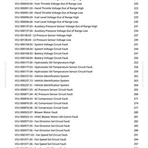 K&ouml;nnte beinhalten: Eine wei&szlig;e Seite mit einer Liste von Diagnose-Fehlercodes der Vehicle Control Unit (VCU). Der Text enth&auml;lt Fehlerbeschreibungen wie "Fu&szlig;gas-Spannung au&szlig;erhalb des Bereichs hoch" und "Batteriespannungs-Schaltkreisfehler". Die Seitenzahlen sind rechts.