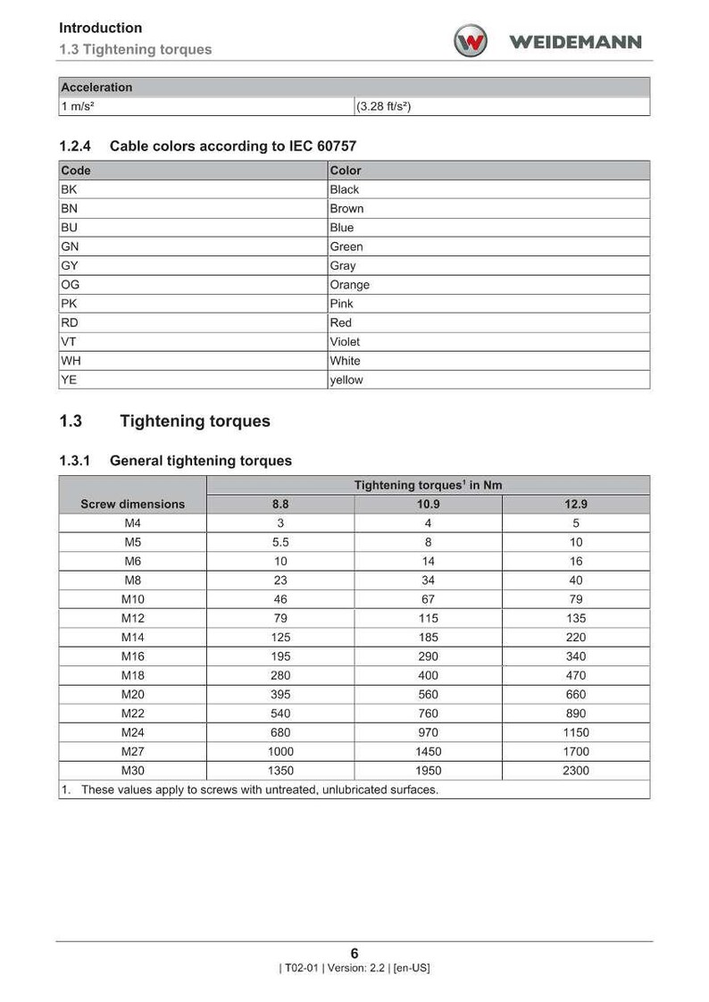 May include: A technical document with tables detailing cable colors according to IEC 60757 and tightening torques in Newton meters (Nm) for various screw dimensions. Includes a Weidemann logo and version information.