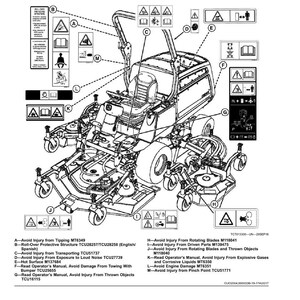 May include: Detailed diagram of a ride-on lawnmower, highlighting safety labels. These labels warn of potential hazards like tipping and rotating blades. The illustration provides a technical overview of the machine's components.