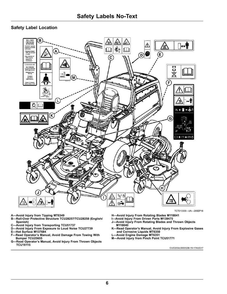 May include: Detailed diagram of a ride-on lawnmower, highlighting safety labels. These labels warn of potential hazards like tipping and rotating blades. The illustration provides a technical overview of the machine's components.
