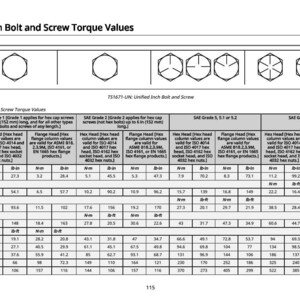 Pu&ograve; includere: Un grafico intitolato "Valori di coppia per bulloni e viti in pollici unificati" con tabelle che dettagliano le specifiche di coppia per varie dimensioni e gradi di bulloni. Include valori di testa esagonale e flangiata in libbre-pollice e Newton-metri.