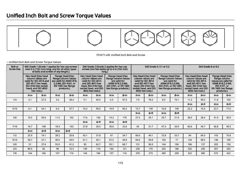 Pu&ograve; includere: Un grafico intitolato "Valori di coppia per bulloni e viti in pollici unificati" con tabelle che dettagliano le specifiche di coppia per varie dimensioni e gradi di bulloni. Include valori di testa esagonale e flangiata in libbre-pollice e Newton-metri.