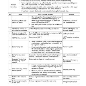 May include: A troubleshooting guide titled "S-18 Unusual Noise Is Heard." The document lists potential causes, points to check, and remedies for engine noises. Includes a table with numbered issues and related information.