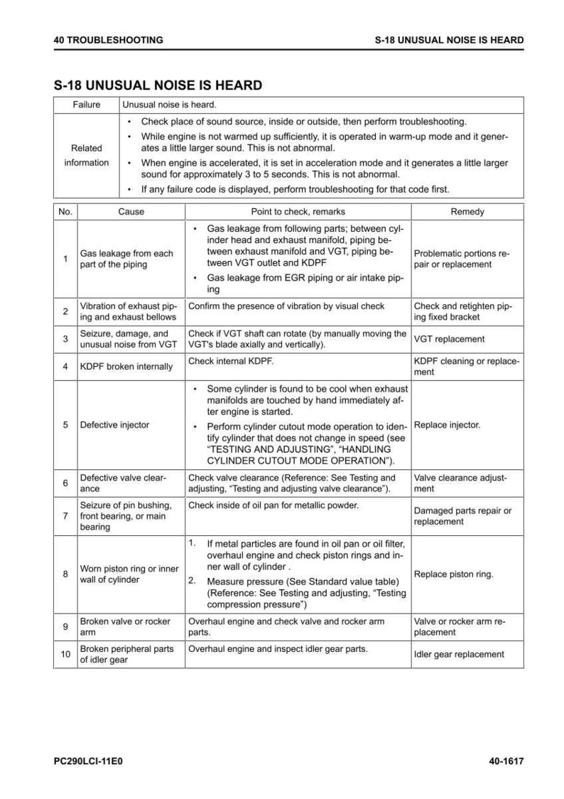 May include: A troubleshooting guide titled "S-18 Unusual Noise Is Heard." The document lists potential causes, points to check, and remedies for engine noises. Includes a table with numbered issues and related information.