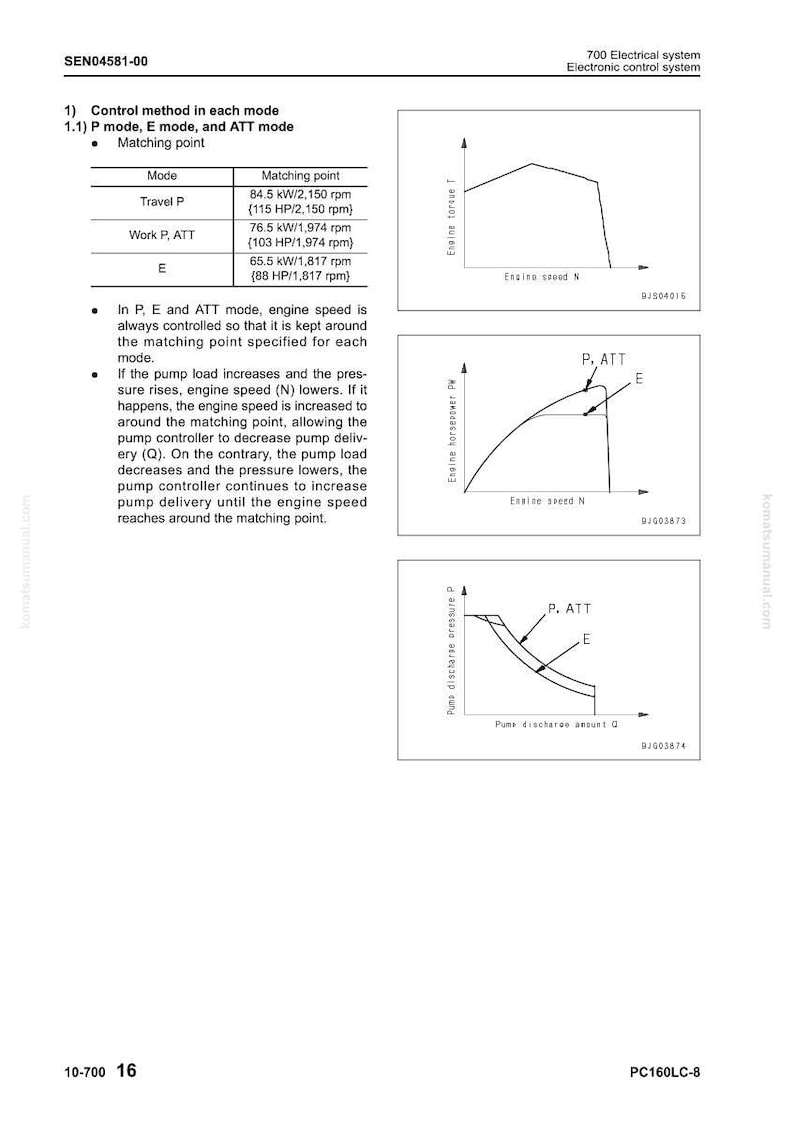 May include: Diagrams and text from a 700 Electrical System manual. The image includes graphs illustrating engine torque, engine horsepower, and pump discharge pressure in relation to engine speed and pump discharge amount. Text details control methods for P, E, and ATT modes.