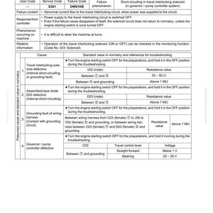 Może przedstawiać: Szczeg&oacute;łowy schemat techniczny zatytułowany "Service Code in Electrical System E201". Dokument zawiera kroki rozwiązywania problem&oacute;w, wartości rezystancji i specyfikacje napięcia dla komponent&oacute;w elektrycznych.