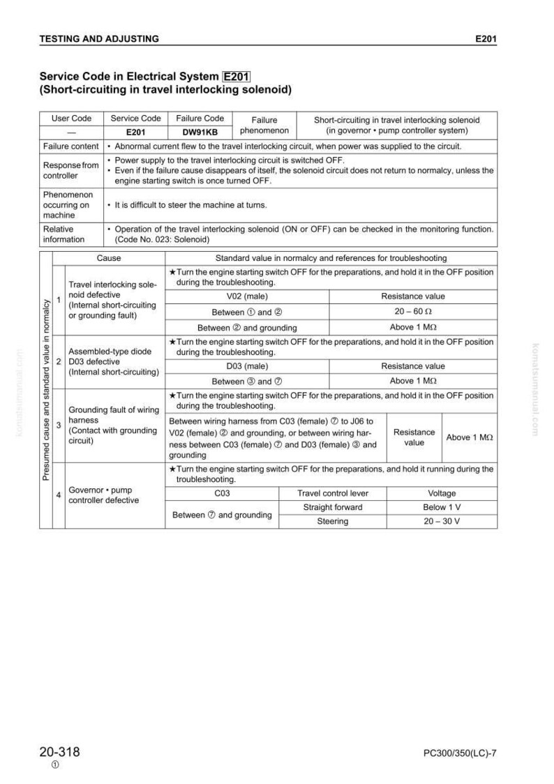 Może przedstawiać: Szczeg&oacute;łowy schemat techniczny zatytułowany "Service Code in Electrical System E201". Dokument zawiera kroki rozwiązywania problem&oacute;w, wartości rezystancji i specyfikacje napięcia dla komponent&oacute;w elektrycznych.