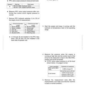 Op de afbeelding: Pagina uit een technisch handboek getiteld "Testen van PPC-klepuitgangsdruk". Het bevat tabellen, diagrammen en instructies voor het testen van het hydraulisch systeem, met metingen in MPa en kg/cm&sup2;.