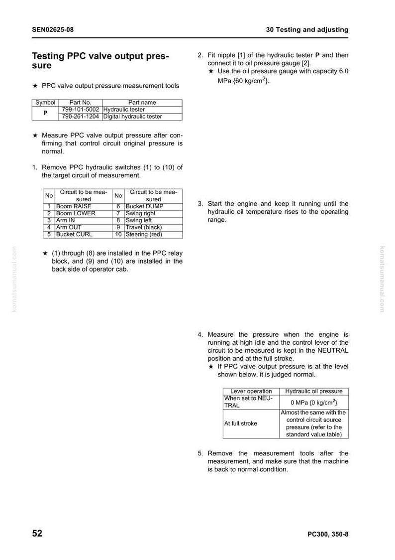 Op de afbeelding: Pagina uit een technisch handboek getiteld "Testen van PPC-klepuitgangsdruk". Het bevat tabellen, diagrammen en instructies voor het testen van het hydraulisch systeem, met metingen in MPa en kg/cm&sup2;.