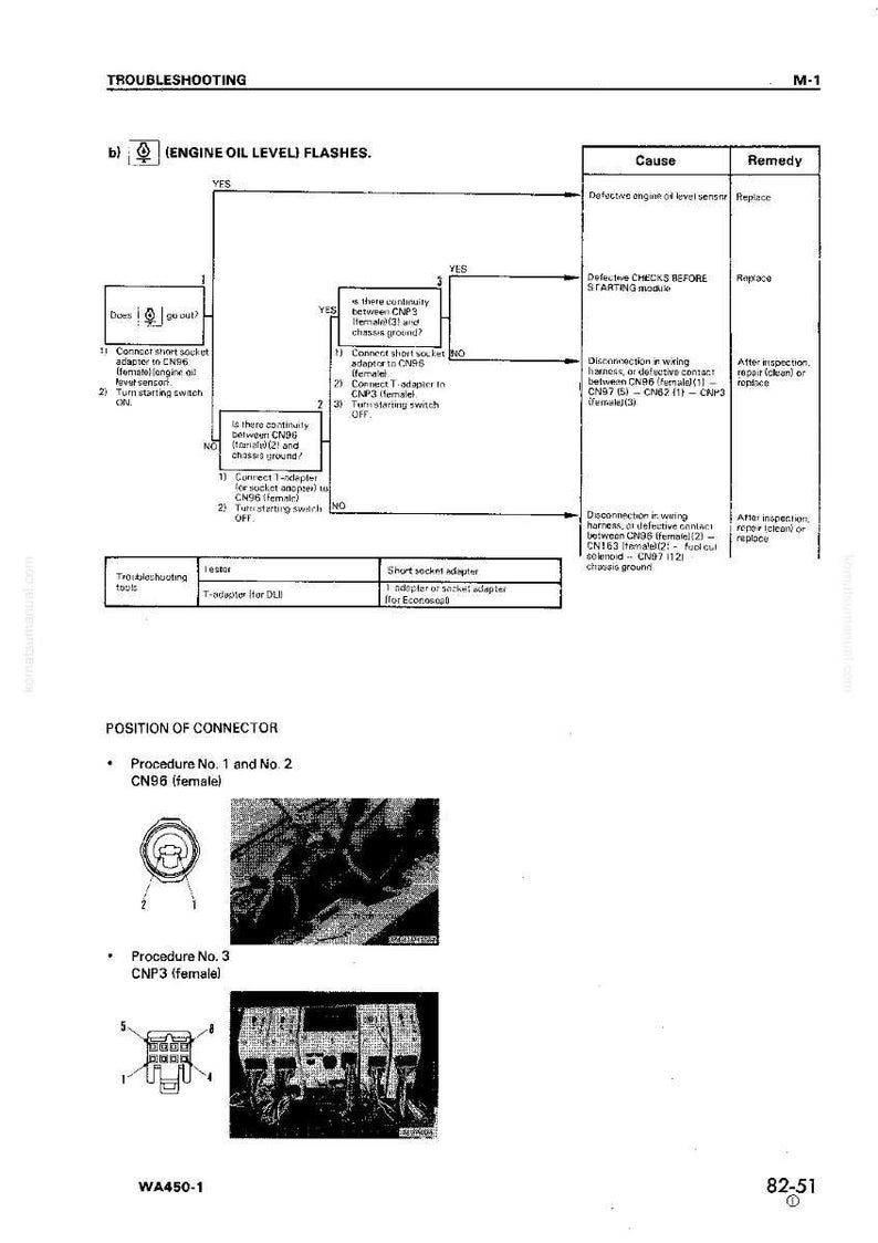 May include: Troubleshooting guide with diagrams and text. The document includes a flowchart for diagnosing engine oil level issues, connector positions, and wiring diagrams. The text includes instructions and component names.
