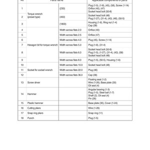 May include: A detailed maintenance instruction chart with a list of necessary tools and applicable components. The chart includes torque wrenches, screw drivers, and various plugs and bolts.