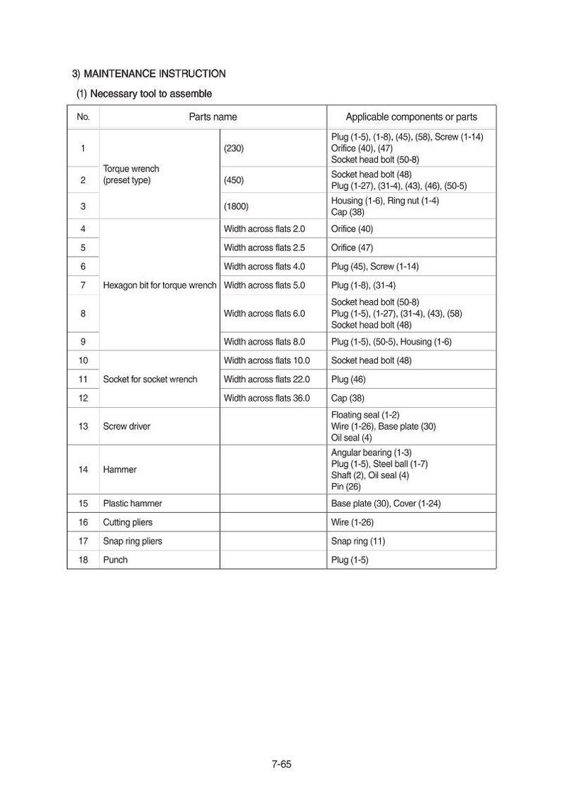 May include: A detailed maintenance instruction chart with a list of necessary tools and applicable components. The chart includes torque wrenches, screw drivers, and various plugs and bolts.