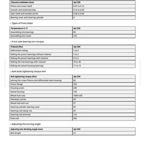 May include: Technical data and adjustment values chart for a 4x4 axle. Includes measurements in millimetres, temperature in Celsius, and torque in Newton-metres. Details include clearance, preload, and bolt tightening torque.