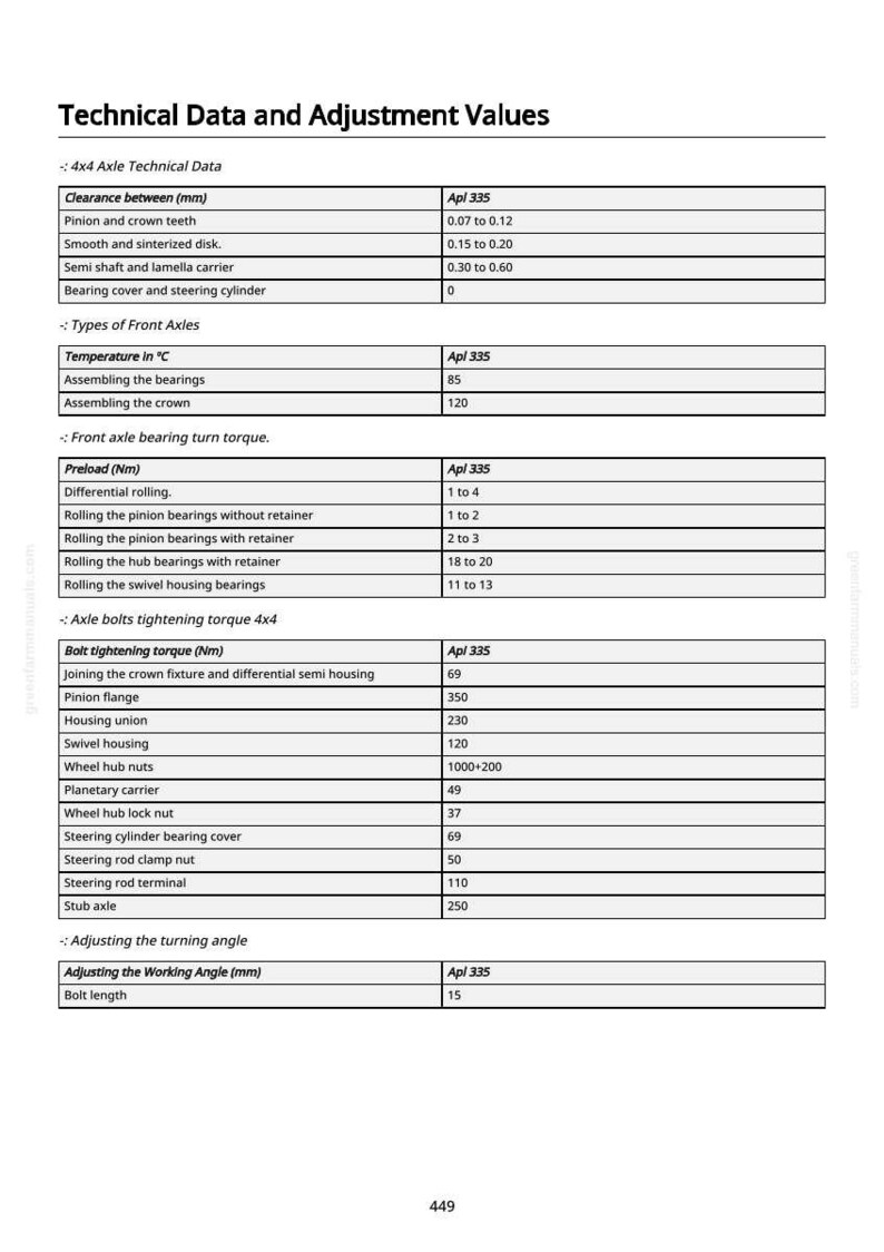 May include: Technical data and adjustment values chart for a 4x4 axle. Includes measurements in millimetres, temperature in Celsius, and torque in Newton-metres. Details include clearance, preload, and bolt tightening torque.