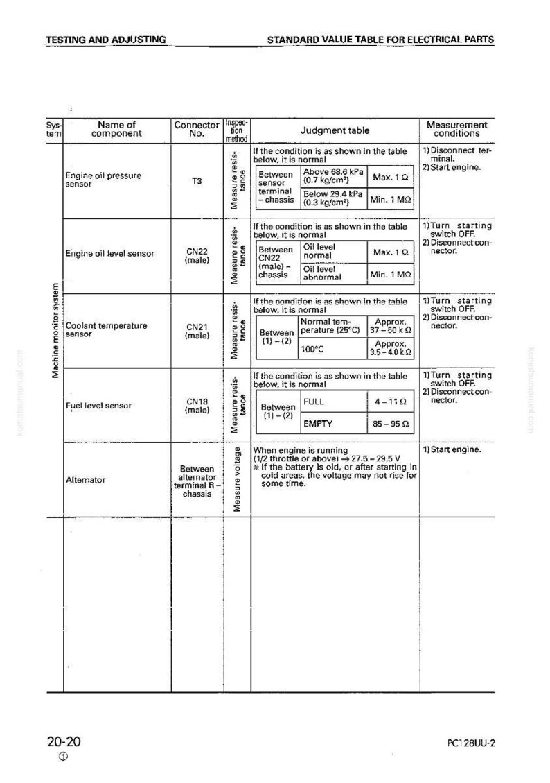 May include: A standard value table for electrical parts, with sections for testing and adjusting. The table includes component names, connector numbers, and measurement conditions. It provides specifications for engine oil pressure, level sensors, coolant temperature, and fuel level.