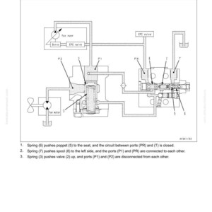 May include: Diagram illustrating the operation of a self-pressure reducing valve, showing its internal components and their functions. The diagram includes labels for parts such as the EPC valve and fan motor, with explanatory text.