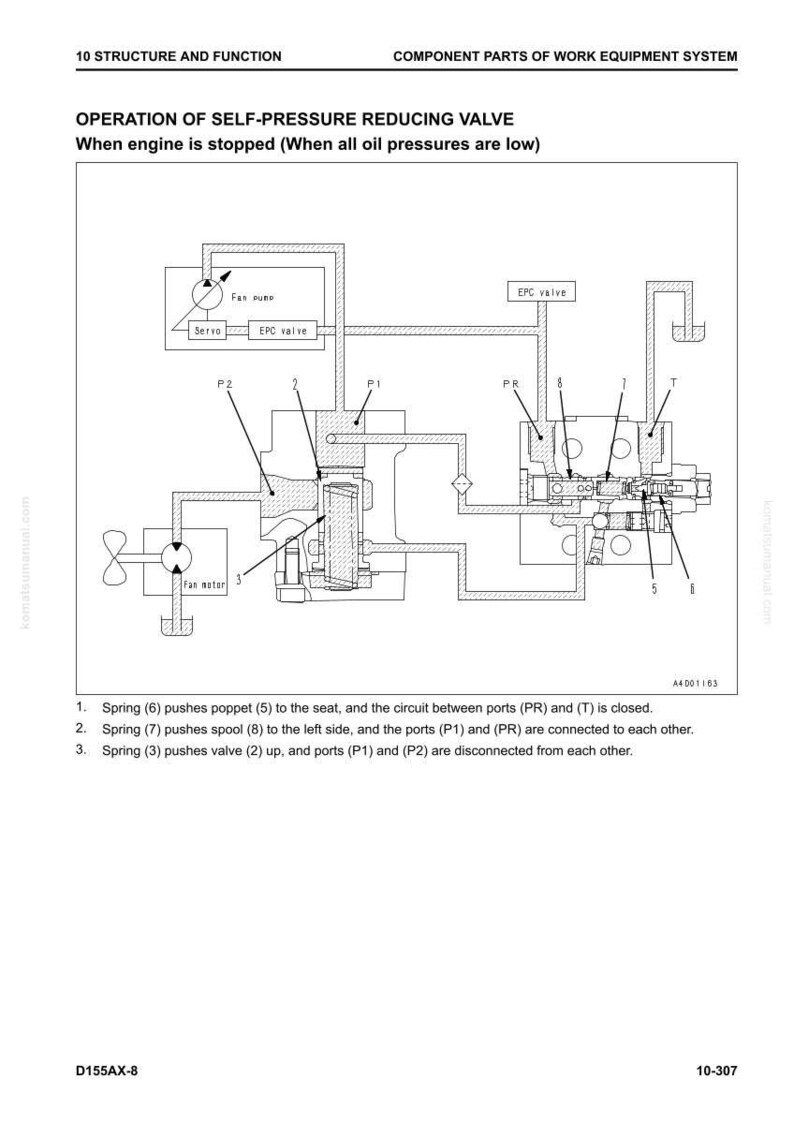 May include: Diagram illustrating the operation of a self-pressure reducing valve, showing its internal components and their functions. The diagram includes labels for parts such as the EPC valve and fan motor, with explanatory text.