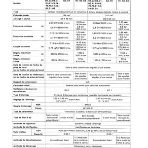 Peut inclure: Une fiche technique d&eacute;taill&eacute;e en fran&ccedil;ais, pr&eacute;sentant les caract&eacute;ristiques des moteurs. Elle comprend des donn&eacute;es sur les mod&egrave;les, la puissance et les dimensions, avec des mesures en cm et kg. Le document est de KISC, dat&eacute; de 2016.