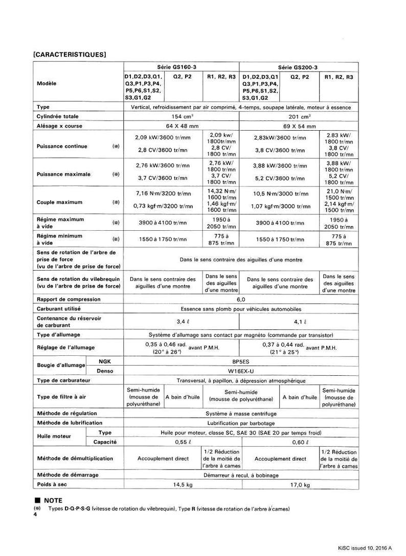 Peut inclure: Une fiche technique d&eacute;taill&eacute;e en fran&ccedil;ais, pr&eacute;sentant les caract&eacute;ristiques des moteurs. Elle comprend des donn&eacute;es sur les mod&egrave;les, la puissance et les dimensions, avec des mesures en cm et kg. Le document est de KISC, dat&eacute; de 2016.
