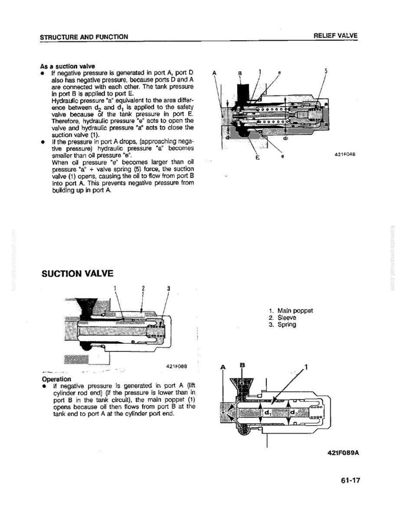 Servicehandleiding Komatsu Wa250-1Lc lader, pdf | Werkplaatsreparatie | Direct downloaden afbeelding 8