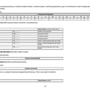 May include: A white document with a PIN Identification Table and examples. The text explains how to identify the producing factory, machine model number, and other machine details. Includes a table with 17-character PIN examples.