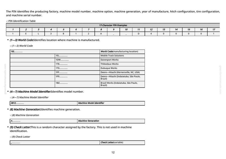 May include: A white document with a PIN Identification Table and examples. The text explains how to identify the producing factory, machine model number, and other machine details. Includes a table with 17-character PIN examples.
