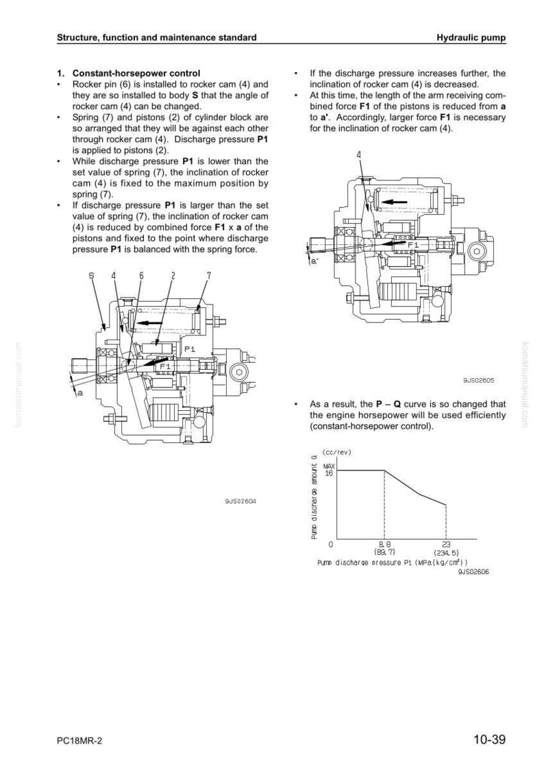May include: Diagram of a hydraulic pump with labels and arrows, illustrating its structure and function. Includes a graph showing pump discharge amount versus pump discharge pressure. Text includes "Constant-horsepower control."