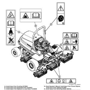 May include: Diagram of a reel unit with safety labels. The labels warn against crushing injuries, equipment fires, loud noise exposure, thrown objects, tipping, and revolving blades. The diagram includes text and symbols.