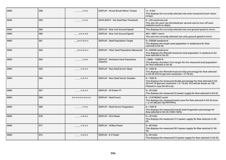 Op de afbeelding: Een witte tabel met zwarte tekst, met gegevens over landbouwmachines. De tabel bevat parameters zoals "Actueel borstelmotorkoppel" en "Zaadpopulatie Target", met numerieke waarden en eenheden.