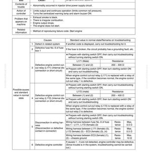 May include: Troubleshooting guide for failure code CA351, an injectors drive circuit error, with a table detailing causes, standard values, and troubleshooting steps. Includes resistance measurements in ohms.