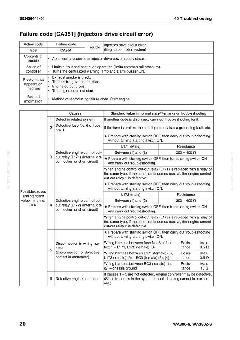 May include: Troubleshooting guide for failure code CA351, an injectors drive circuit error, with a table detailing causes, standard values, and troubleshooting steps. Includes resistance measurements in ohms.