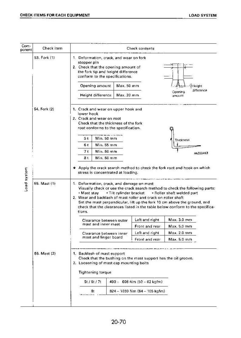 May include: A detailed technical diagram with text, illustrations, and measurements for equipment inspection. Includes specifications for forks and masts, with measurements in millimeters and torque in Newton-meters.